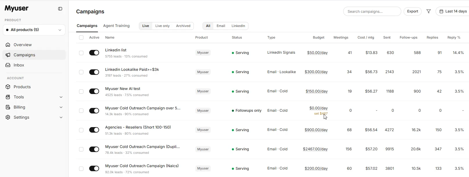 Myuser dashboard showing campaign budget, targeting criteria, and booked meetings overview